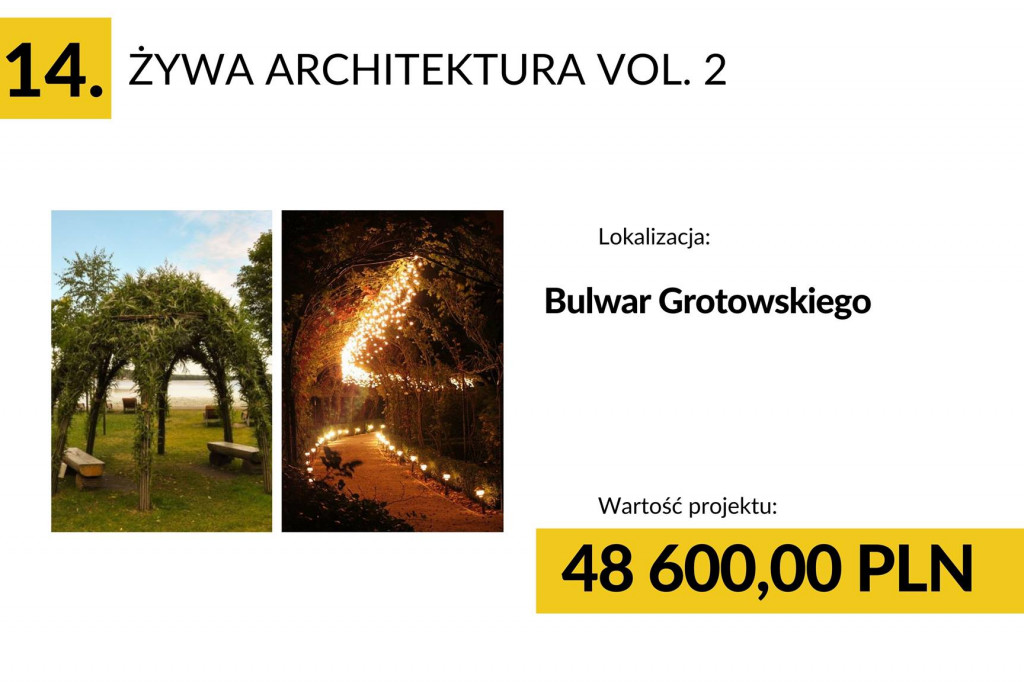 Budżet obywatelski. Co można zrobić?