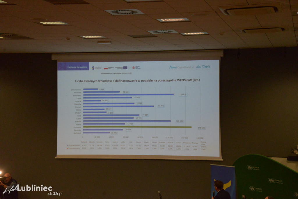 Bilans „Czystego Powietrza” na Śląsku