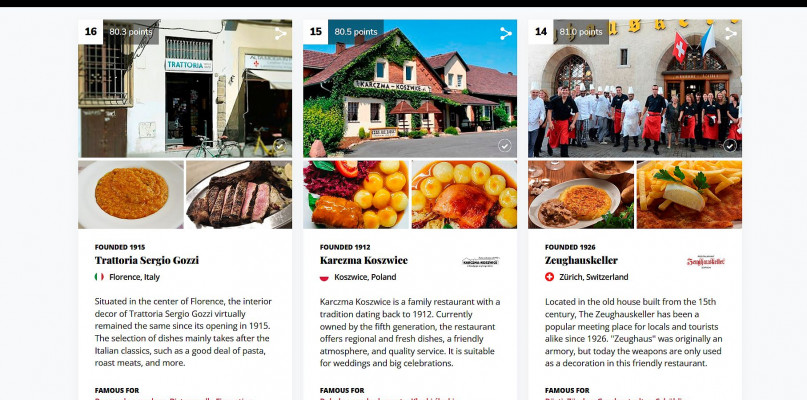 Karczma Koszwice na prestiżowej liście. Zajęła 15. miejsce na świecie