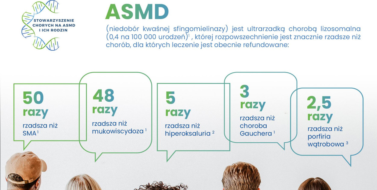 Stowarzyszenie Chorych na ASMD i Ich Rodzin